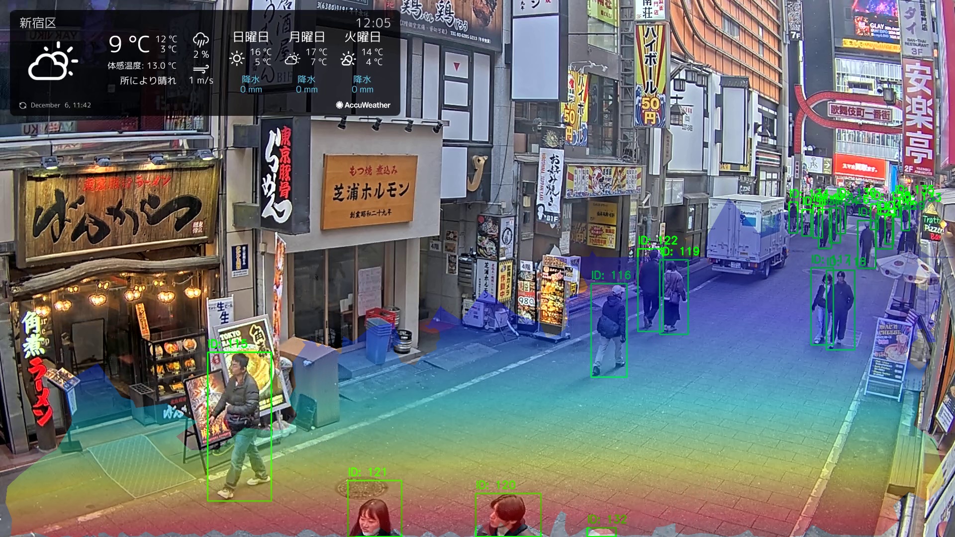 최신 분석 스냅샷